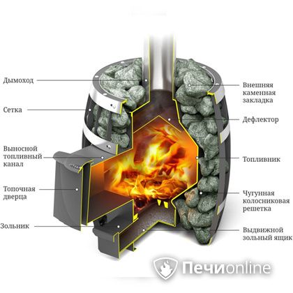 Дровяная банная печь TMF САЯНЫ Мини Carbon в Владивостоке