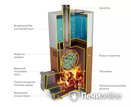 Дровяная печь TMF Бирюса 2013 Carbon Витра ЗК антрацит в Владивостоке