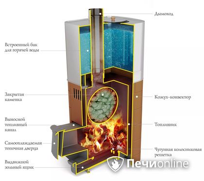 Дровяная печь TMF Бирюса 2013 Carbon Витра ЗК терракота в Владивостоке