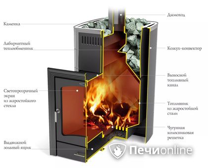 Дровяная печь TMF Калина II Inox БСЭ антрацит НВ ПРА в Владивостоке