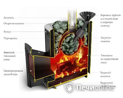 Дровяная печь TMF Гейзер 2014 Carbon ДА КТК ЗК терракота в Владивостоке