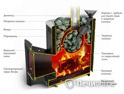 Дровяная печь-каменка TMF Гейзер 2014 Carbon ДН КТК ЗК антрацит в Владивостоке