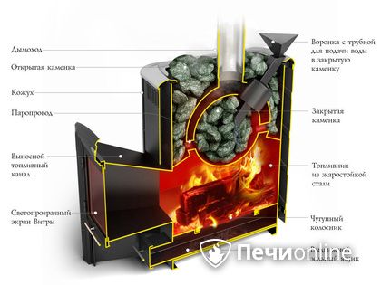 Дровяная печь-каменка TMF Гейзер 2014 Inox ДА КТК ЗК терракота в Владивостоке