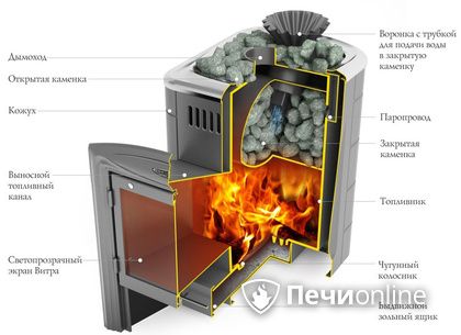 Дровяная печь-каменка TMF Гейзер Мини 2016 Inox Витра ЗК терракота в Владивостоке