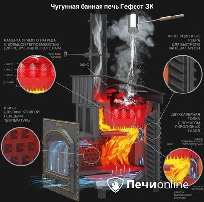 Дровяная печь-каменка Гефест GFS ЗК 30 (П2) в Владивостоке