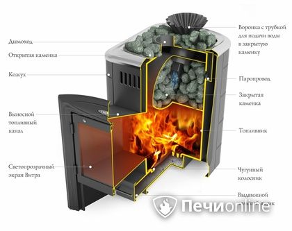Дровяная банная печь TMF Гейзер Мини 2016 Carbon Витра закрытая каменка антрацит в Владивостоке